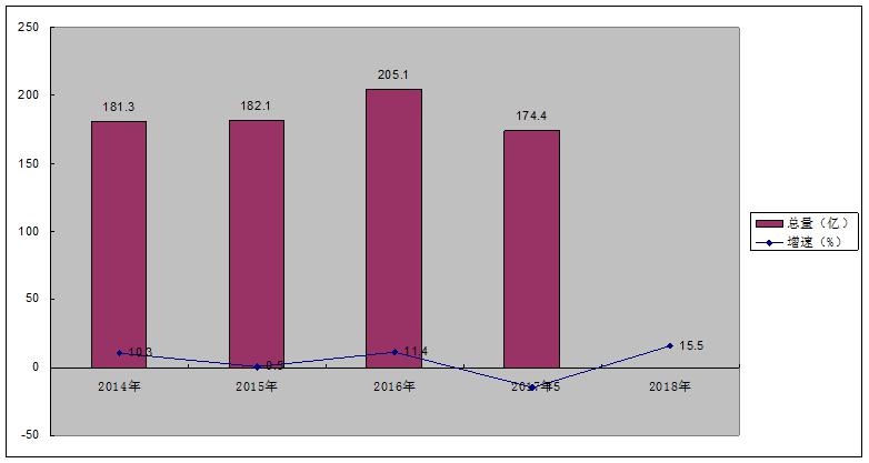 凤台县gdp为什么那么低_凤台县地图