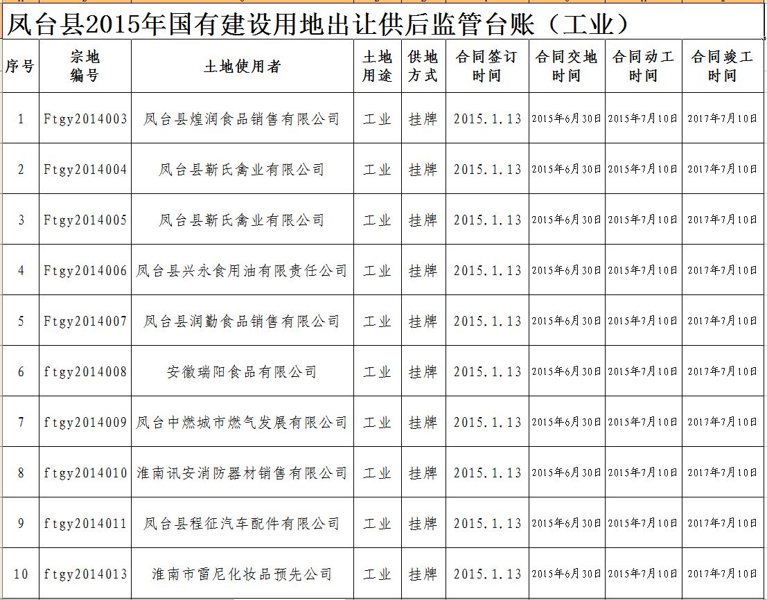 凤台县2015年国有建设用地出让供后监管台账（工业）1.JPG