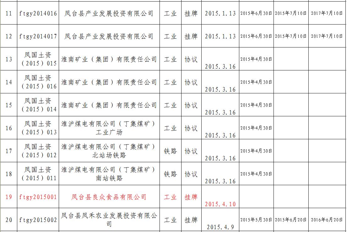 凤台县2015年国有建设用地出让供后监管台账（工业）2.JPG