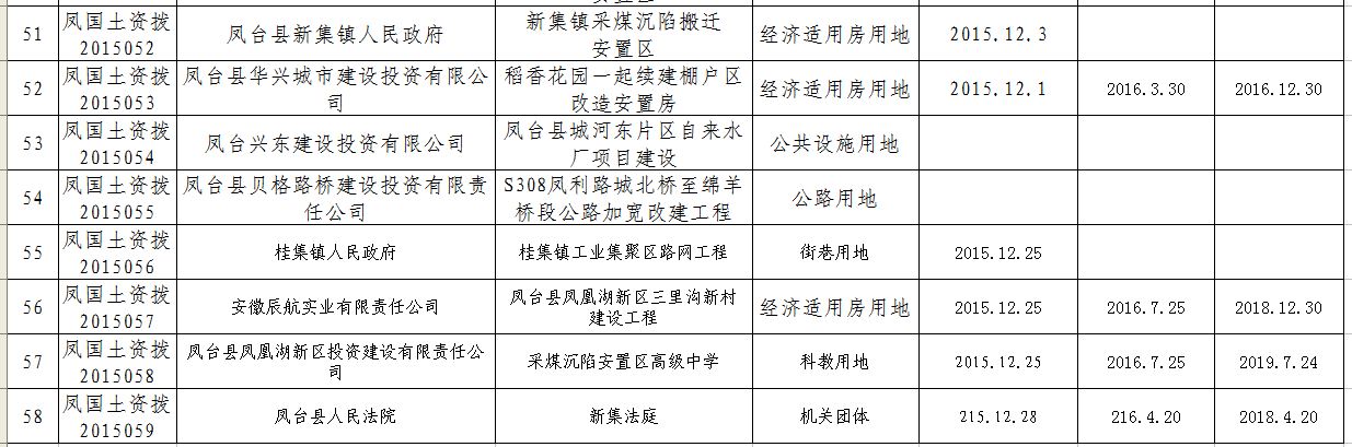 凤台县2015年国有建设用地划拨供地台账6.JPG