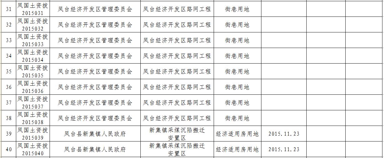 凤台县2015年国有建设用地划拨供地台账4.JPG