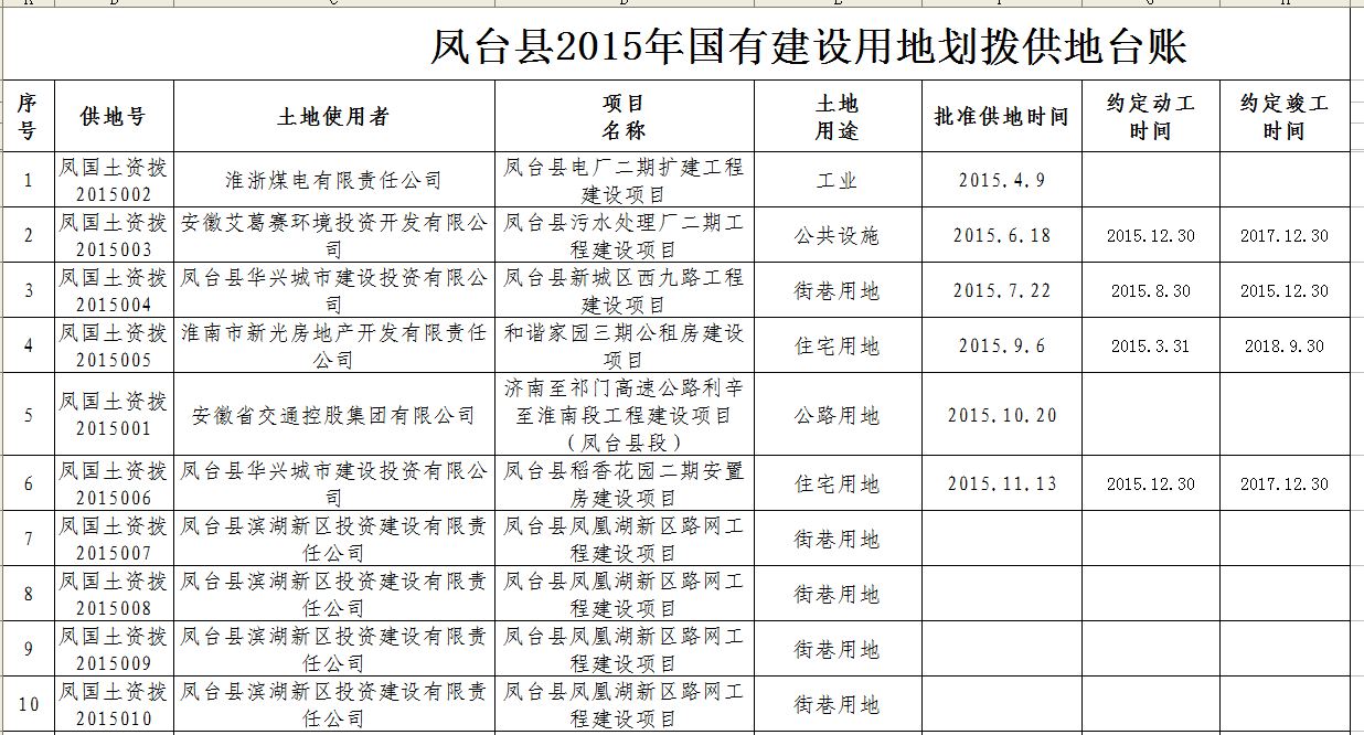 凤台县2015年国有建设用地划拨供地台账1.JPG