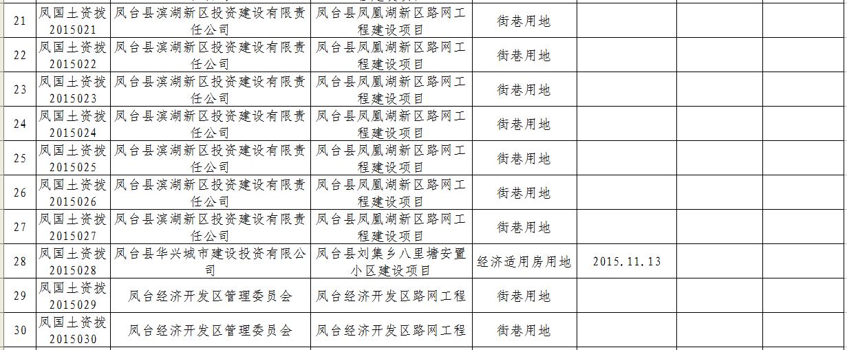 凤台县2015年国有建设用地划拨供地台账3.JPG