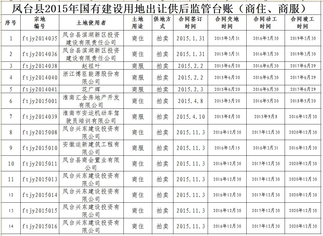 凤台县2015年国有建设用地出让供后监管台账（商住、商服）.JPG