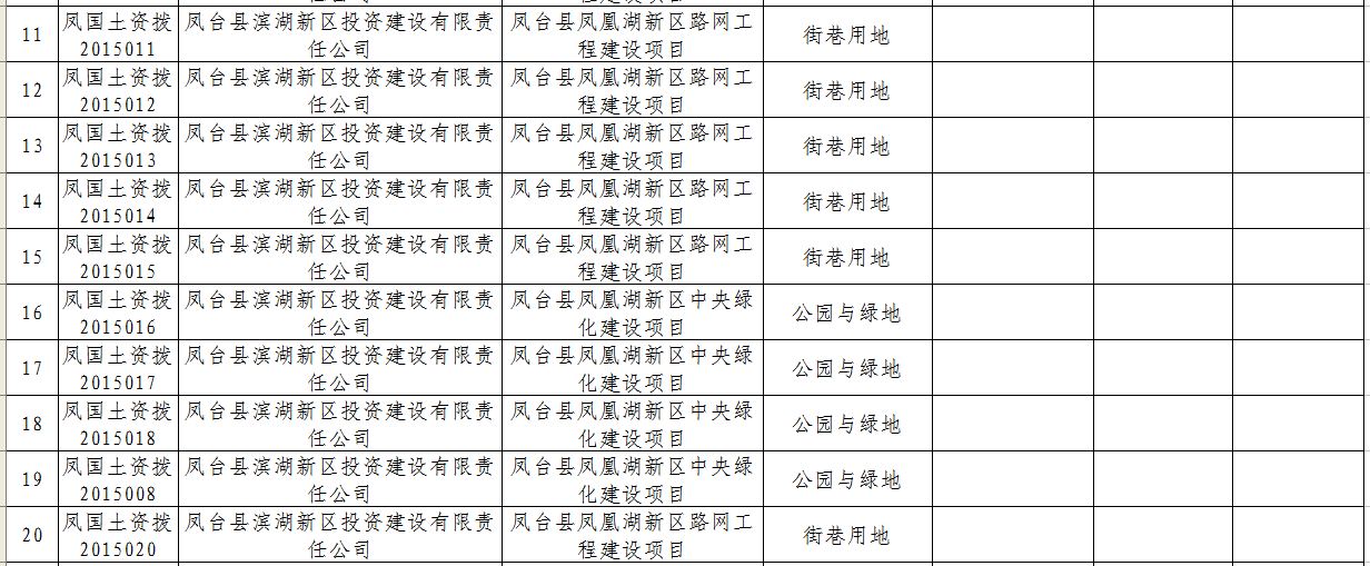 凤台县2015年国有建设用地划拨供地台账2.JPG