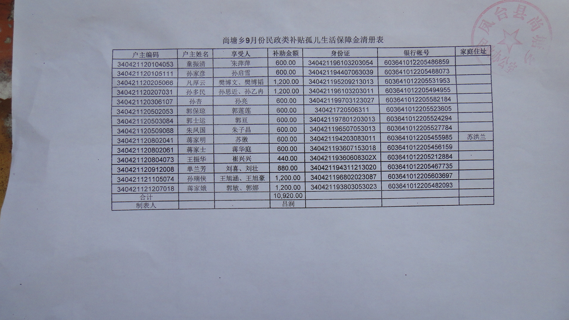 9月孤儿生活保障金.JPG