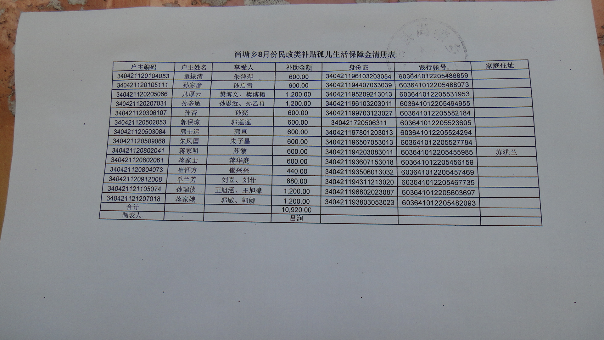 孤儿生活保障金 (1).JPG