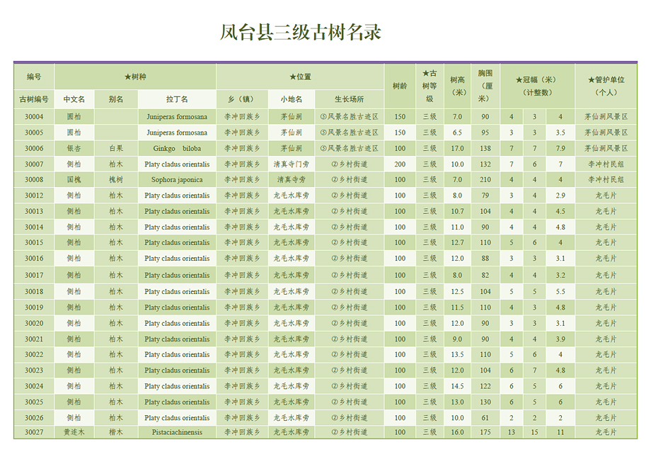 凤台县三级古树名录.jpg