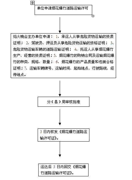 2烟花爆竹道路运输许可证.jpg