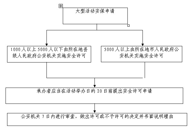 4大型群众性活动安全许可.jpg