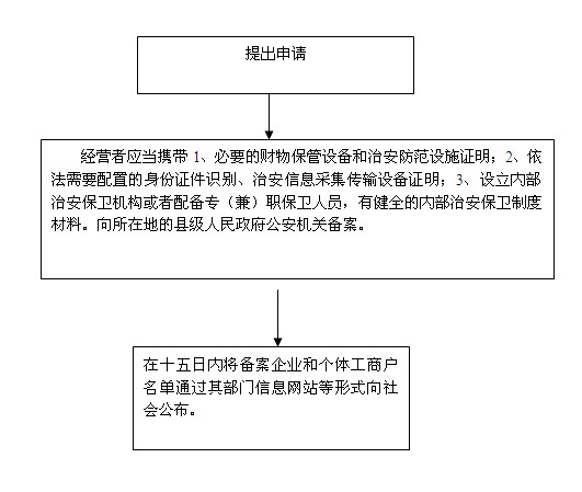 6.典当业、旅馆业、公章刻字业特种行业许可证.jpg