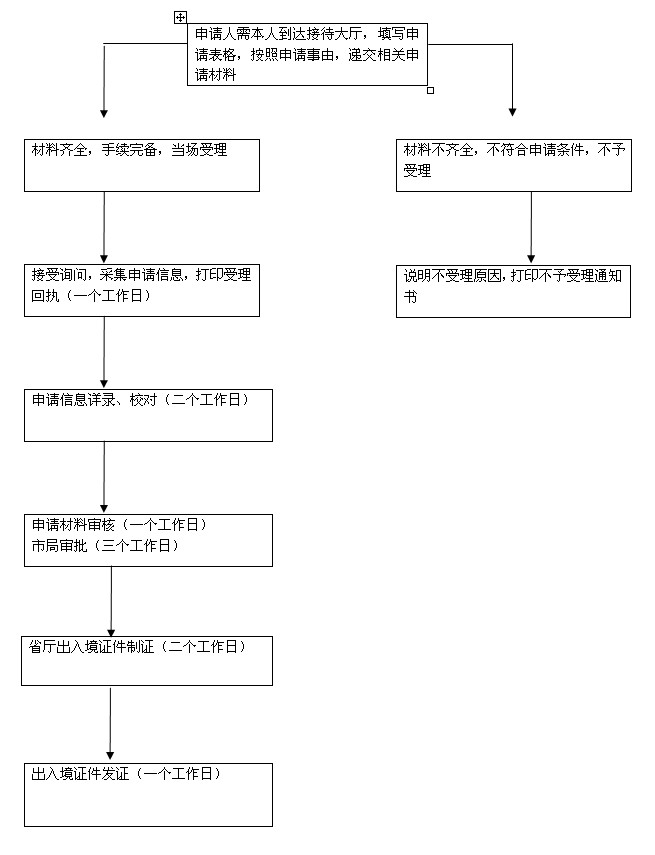 7.8.9.10共用流程图.jpg