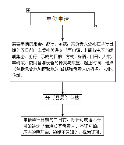 12.集会游行示威审批.jpg