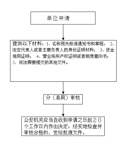 11.互联网上网服务营业单位的信息网络安全许可.jpg