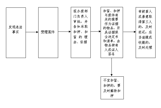 289对违反宵禁规定的人的扣留.jpg