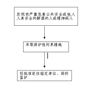 291.294对醉酒的人采取约束性保护措施至酒醒.jpg