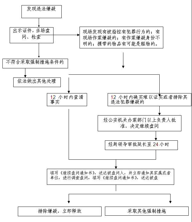 292当场盘问、检查.jpg