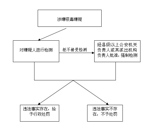 297吸毒人员强制检测.jpg