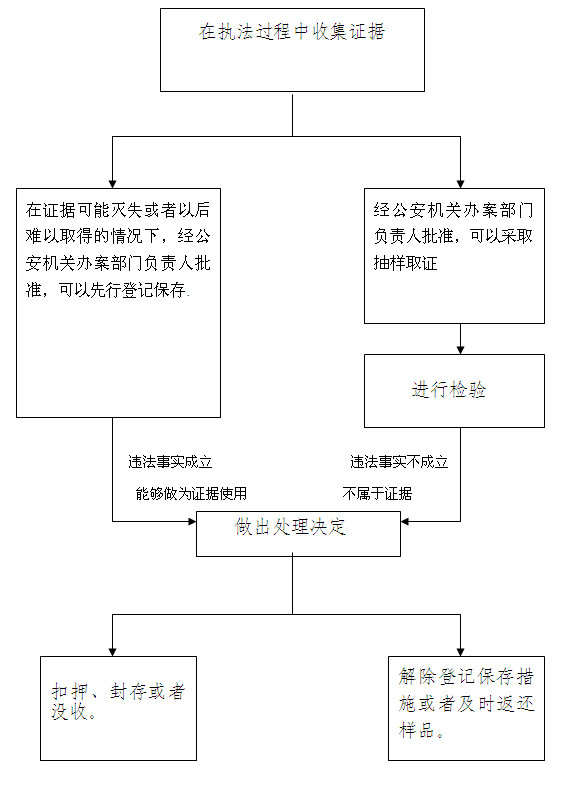 298证据先行登记保存.jpg