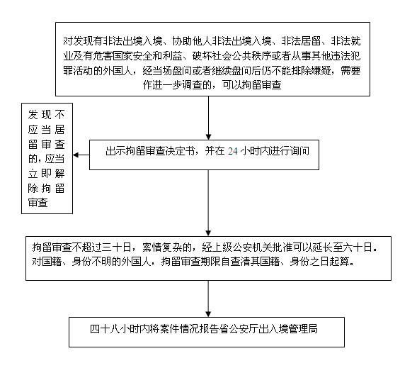 299拘留审查.jpg