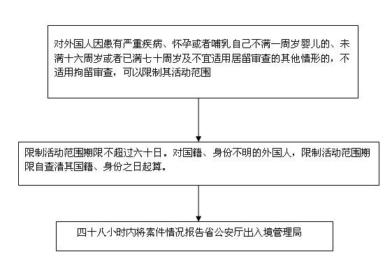 300限制活动范围.jpg