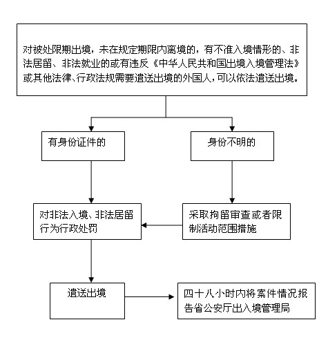 301遣送出境.jpg