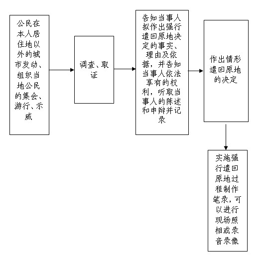 303非法集会、游行、示威者强行遣回原地.jpg