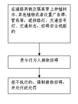 307强制排除妨碍.jpg