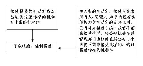 308强制报废.jpg