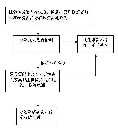 310强制检测.jpg