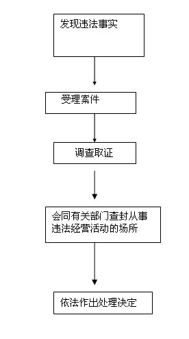 311临时查封.jpg