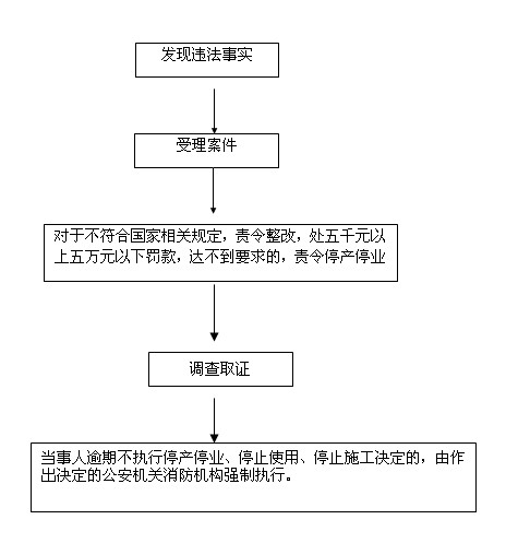312强制执行（代履行）.jpg