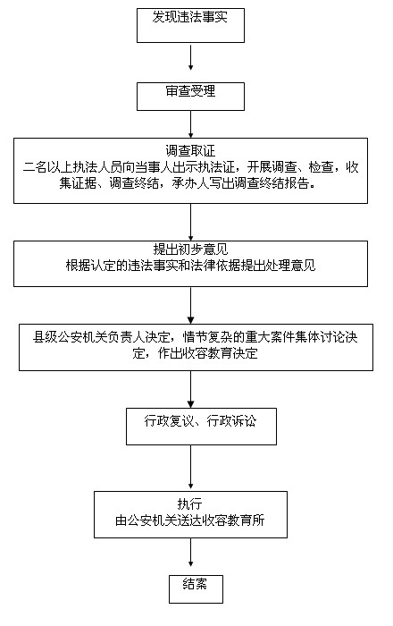 313收容教育.jpg