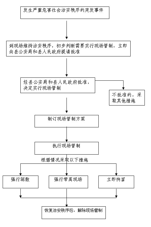 318严重危害社会治安秩序的突发事件，可以根据情况实行现场管制.jpg