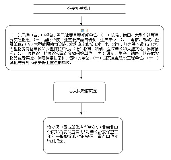 324确定治安保卫重点单位.jpg