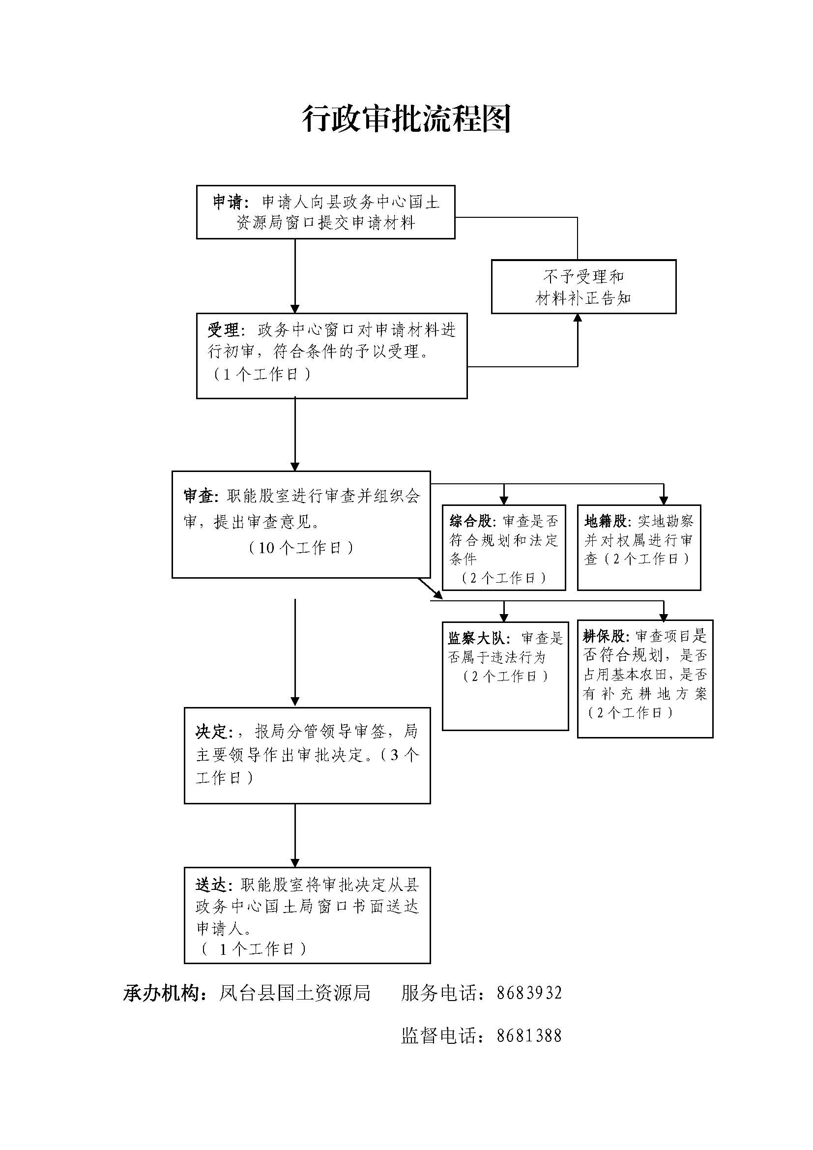 行政审批流程图_政务公开 _凤台县人民政府